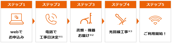 ユーザが追加した画像