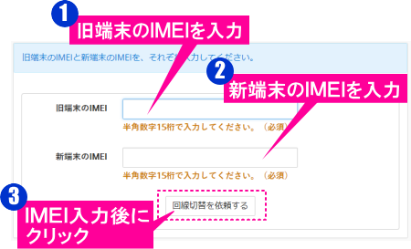 ユーザが追加した画像