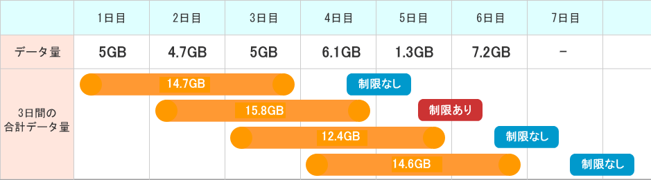 ユーザが追加した画像
