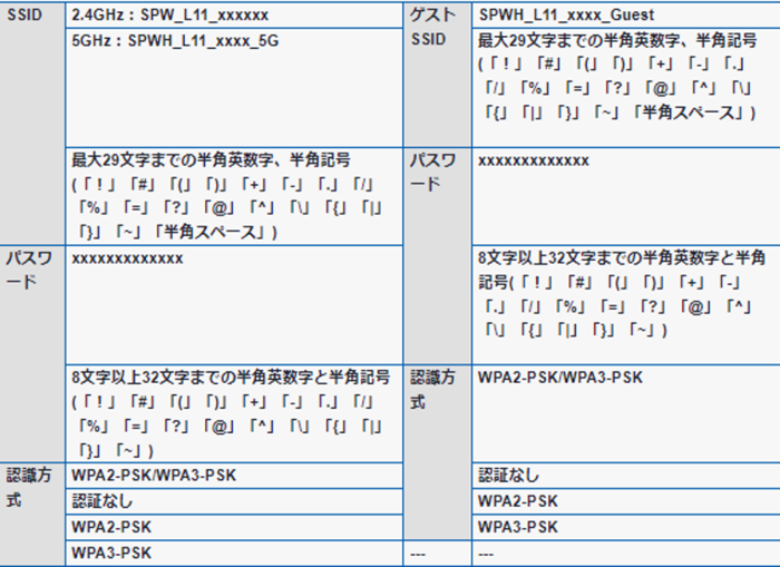 WiMAX +5G Speed Wi-Fi 5G L11 SSIDとパスワードの変更方法｜GMOとくとくBB