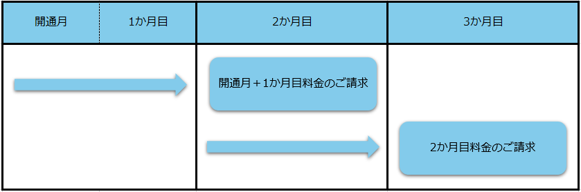 ユーザーによって追加